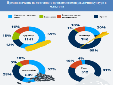 Световният пазар на сирена/ 2021-26/ – с  ръст около 7%, прогнозира CAPA. Как ще се впишем ние