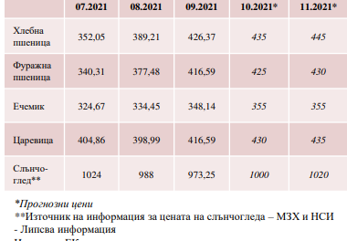 САPA: В България се очаква спад в производството на мляко и по-високи цени