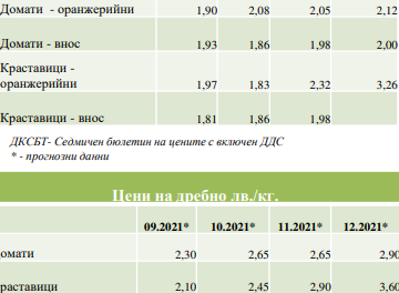 Рекордно стойности на добавена стойност от земеделие за 2021-ва, обобщава САPA. И още.