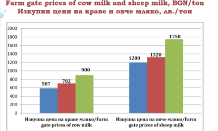 Обзор на българското земеделие и прогнози в земеделските отрасли-от Симпозиума на ИАИ,23