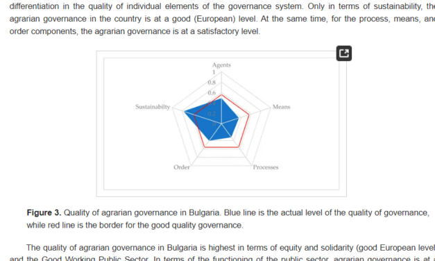 Проф.д-р Храбрин Башев и доц.д-р Божидар Иванов в авторитетното академично издание Sustainability за качеството на аграрното управление у нас