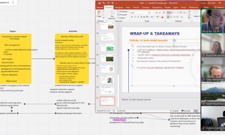 Академията Tools4CAP: Методите и инструментите, които улесняват ефективното управление на практиката